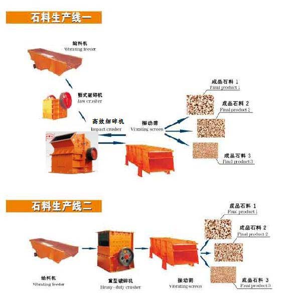 紅星制砂生產(chǎn)線設(shè)計圖