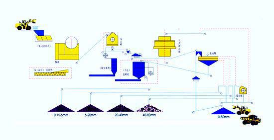 細(xì)碎機制砂生產(chǎn)線安裝設(shè)計圖